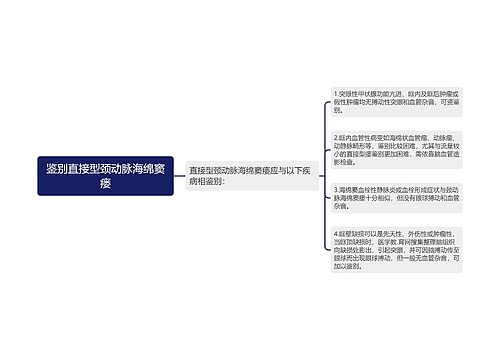 鉴别直接型颈动脉海绵窦瘘