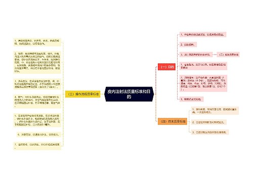 皮内注射法质量标准和目的