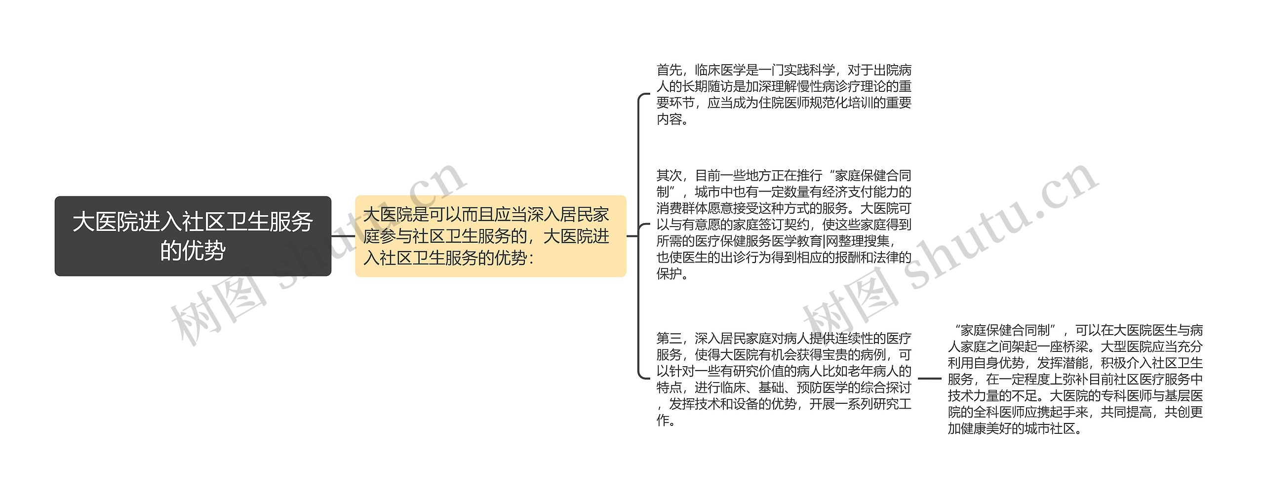 大医院进入社区卫生服务的优势思维导图