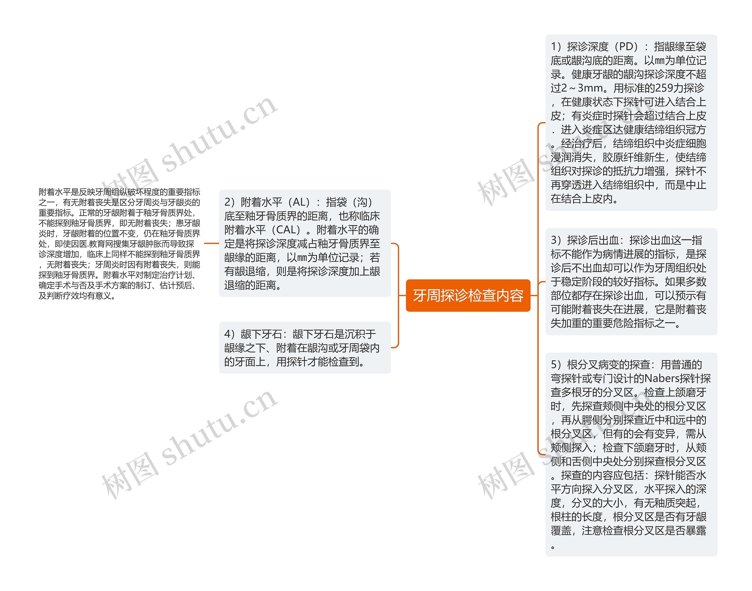 牙周探诊检查内容思维导图