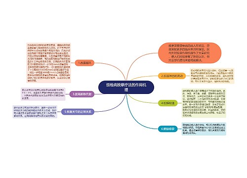 颈椎病按摩疗法的作用机理