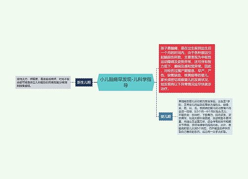 小儿脑瘫早发现-儿科学指导