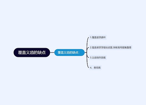 覆盖义齿的缺点