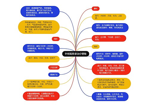 针刺配推拿治疗便秘