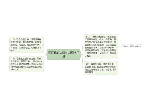 西红花的功能主治|用法用量