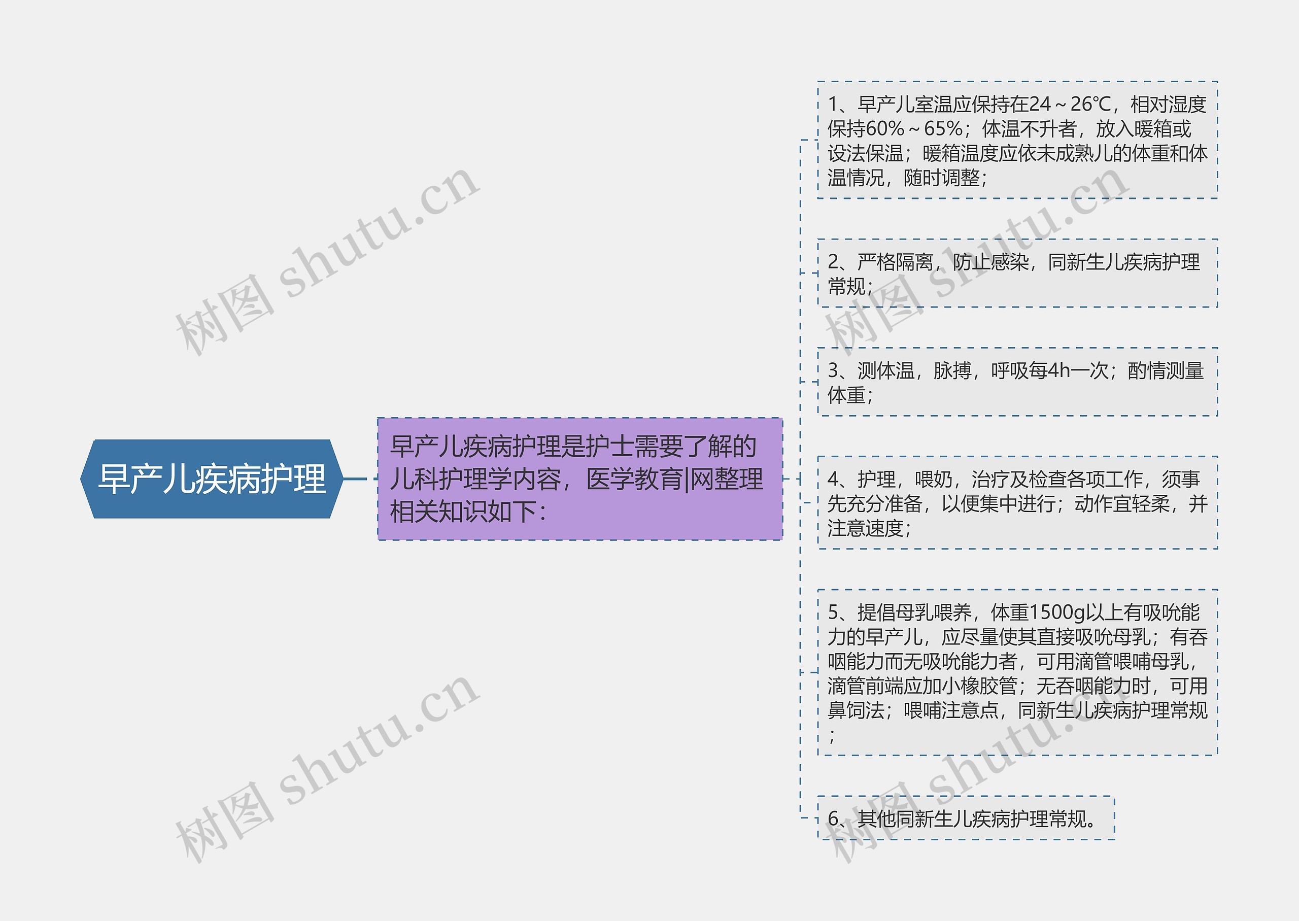早产儿疾病护理