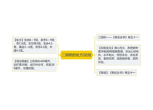 二阴煎的处方|功效