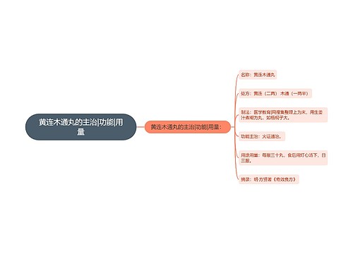 黄连木通丸的主治|功能|用量