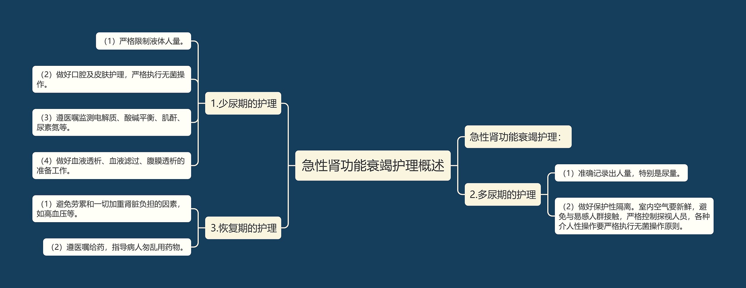 急性肾功能衰竭护理概述思维导图