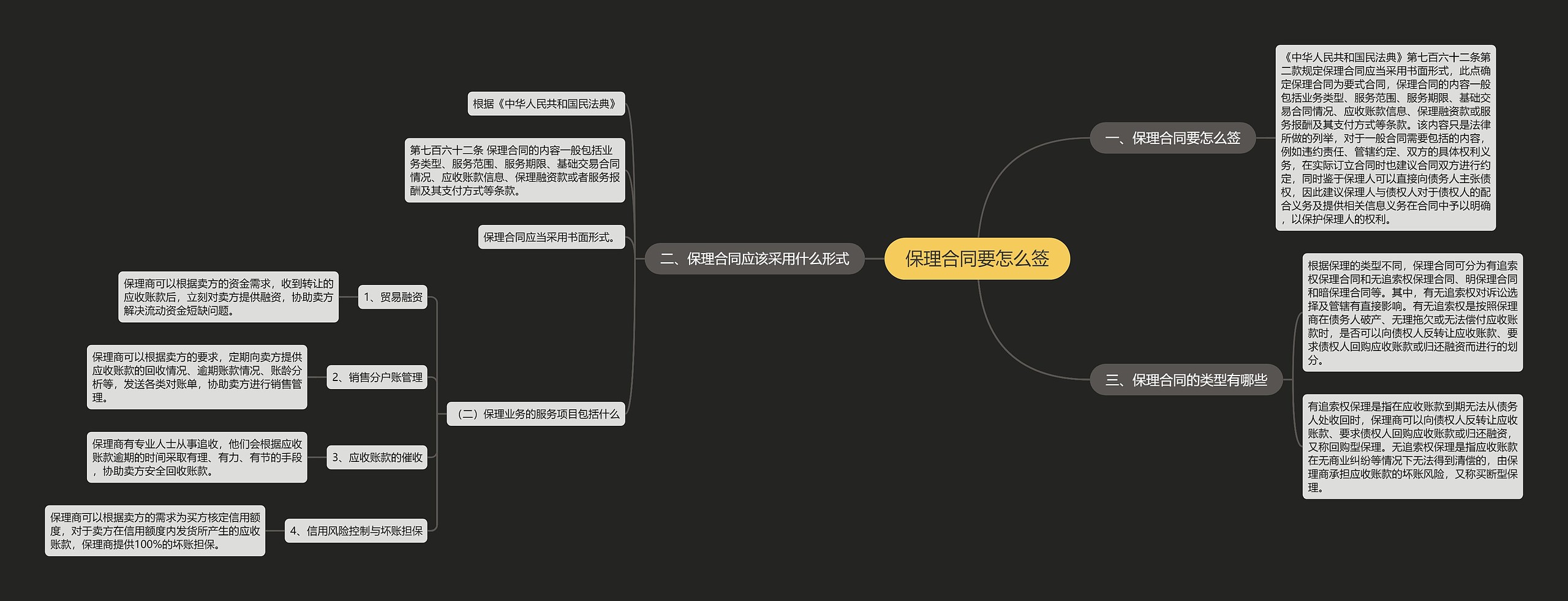 保理合同要怎么签 保理合同要怎么签