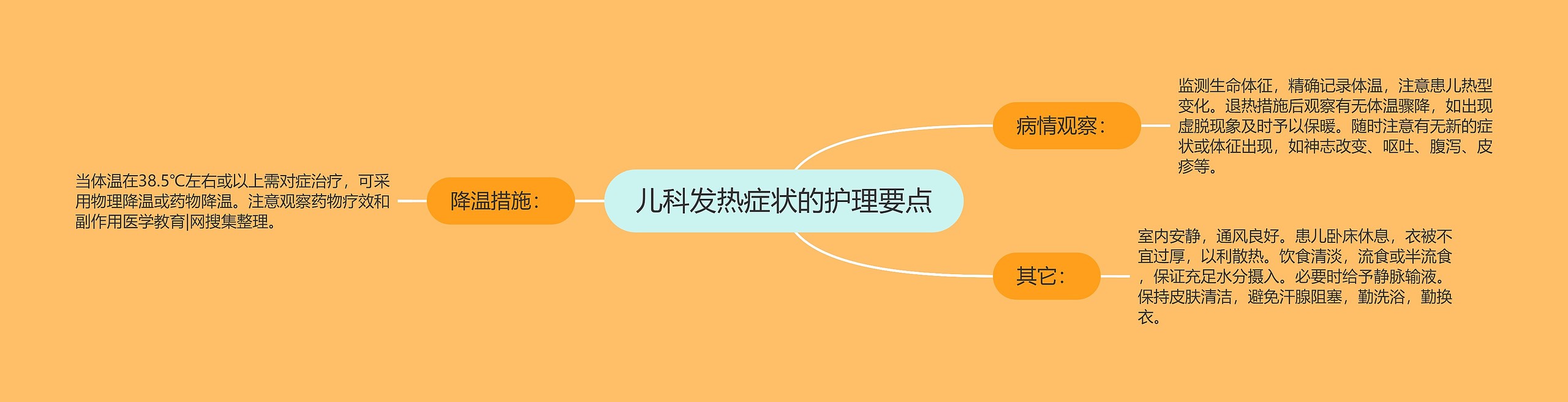儿科发热症状的护理要点