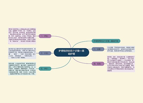 护理程序的五个步骤—基础护理