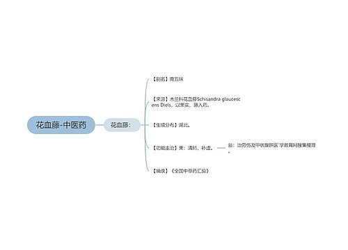 花血藤-中医药