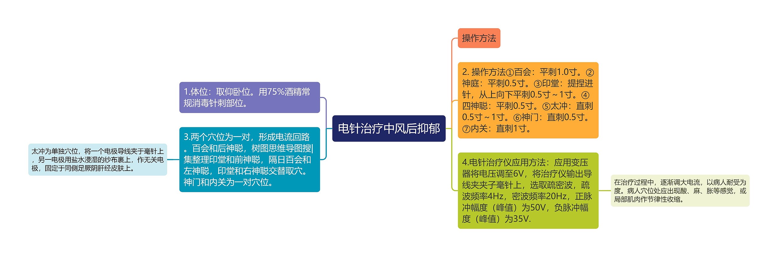 电针治疗中风后抑郁