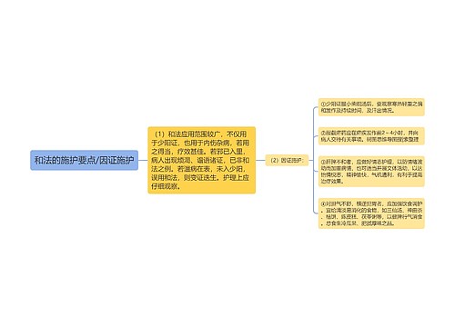 和法的施护要点/因证施护