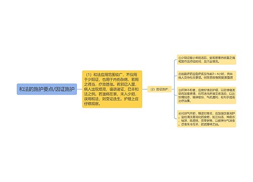 和法的施护要点/因证施护