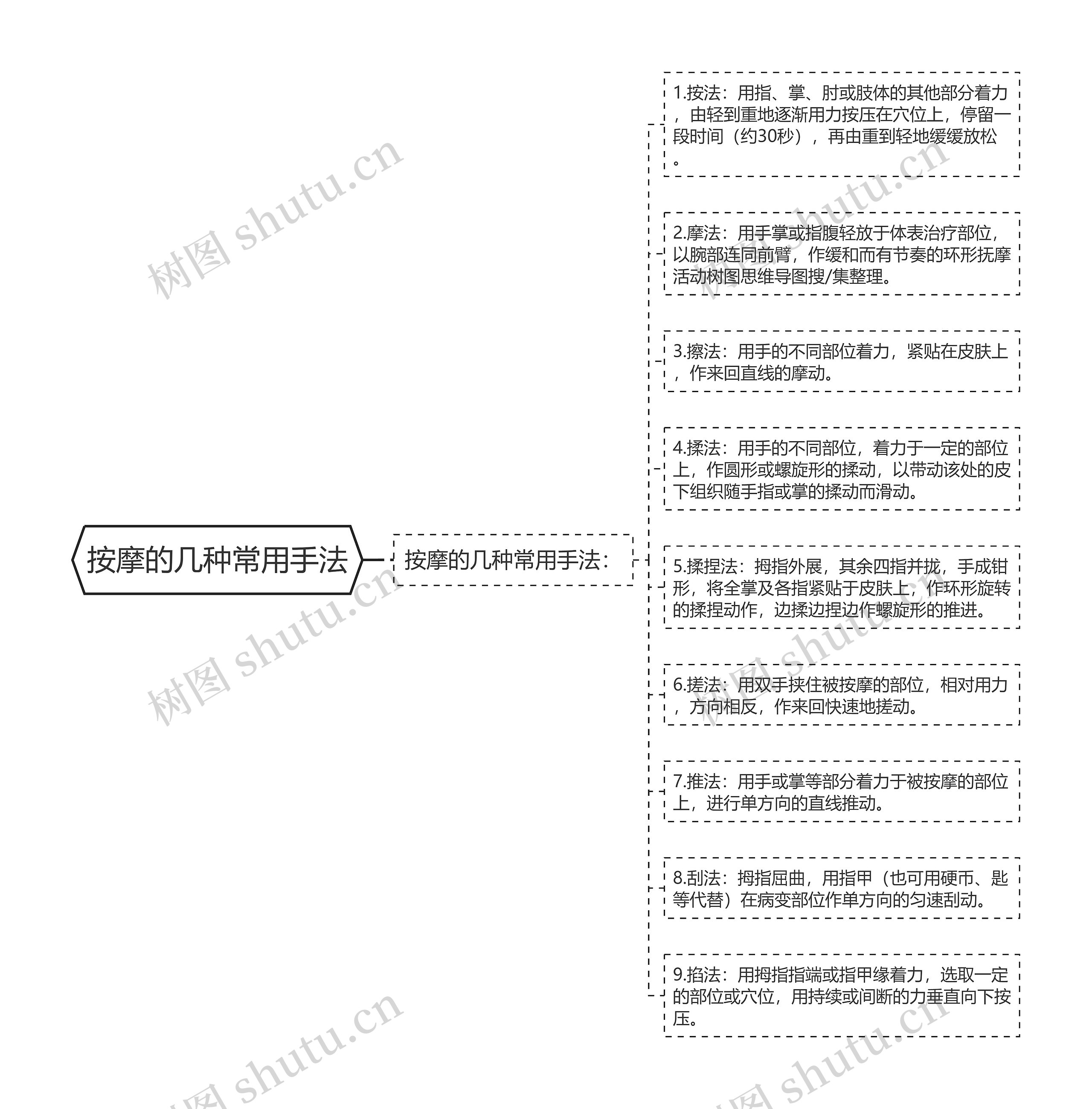 按摩的几种常用手法