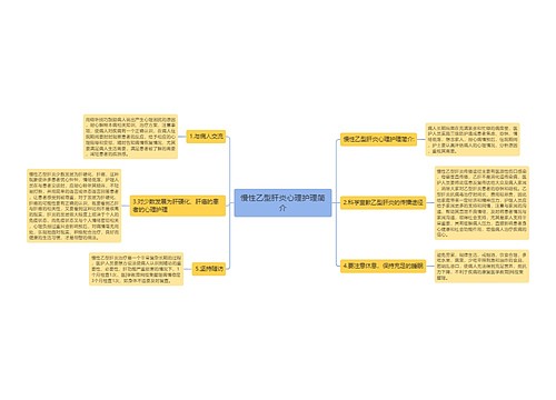 慢性乙型肝炎心理护理简介