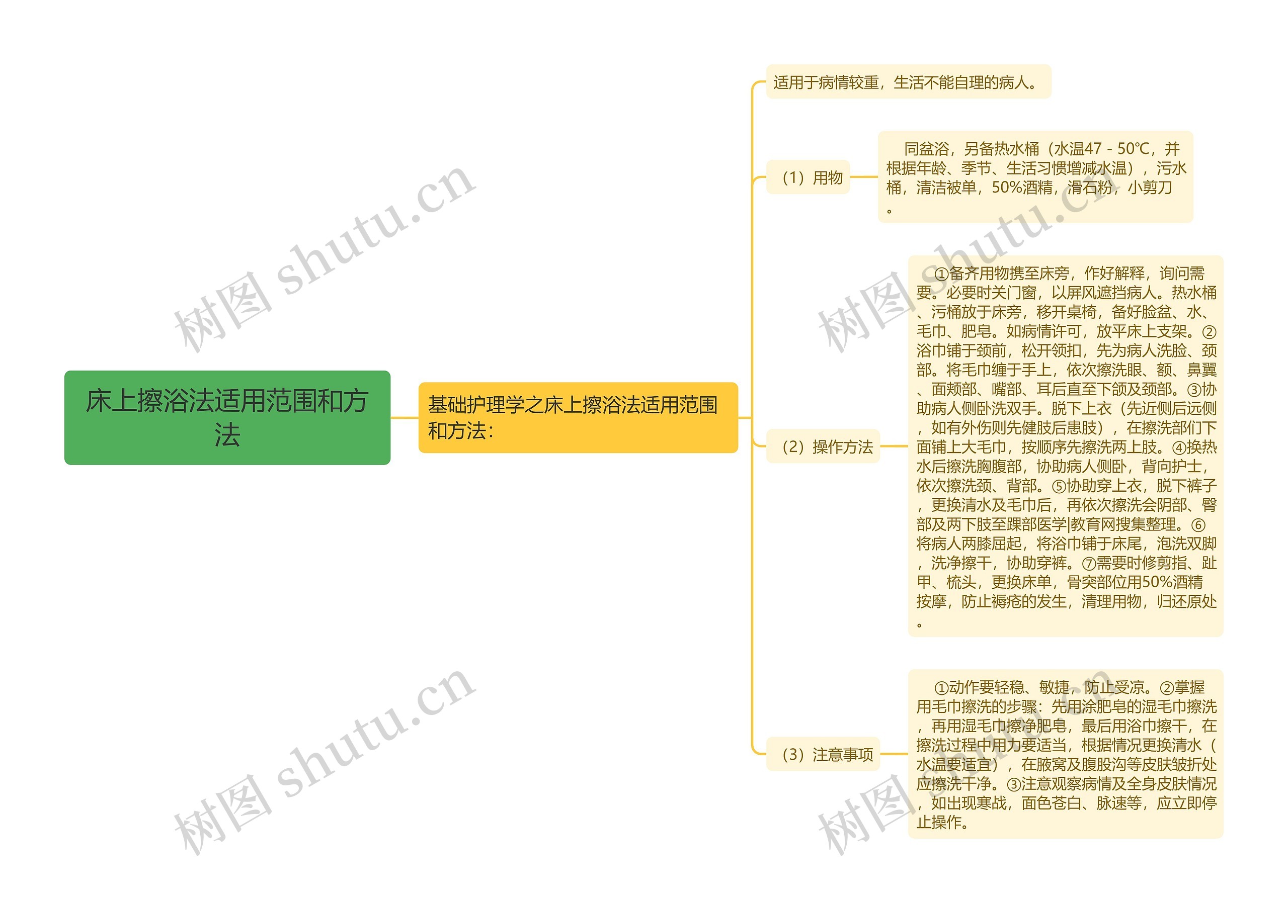 床上擦浴法适用范围和方法 床上擦浴法适用范围和方法