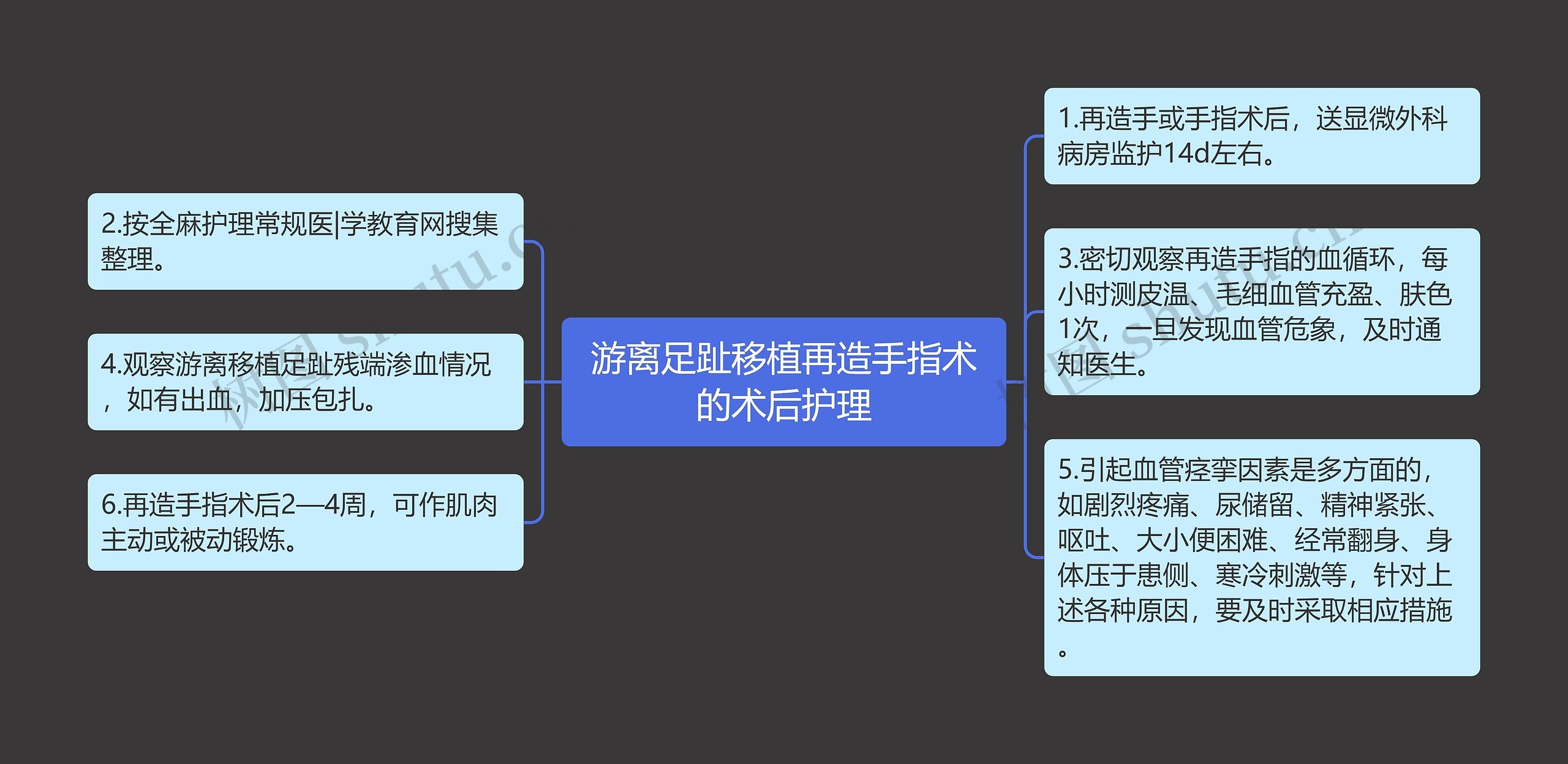 游离足趾移植再造手指术的术后护理 游离足趾移植再造手指术的术后护理