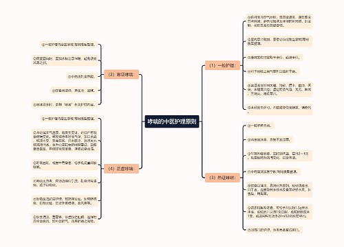 哮喘的中医护理原则