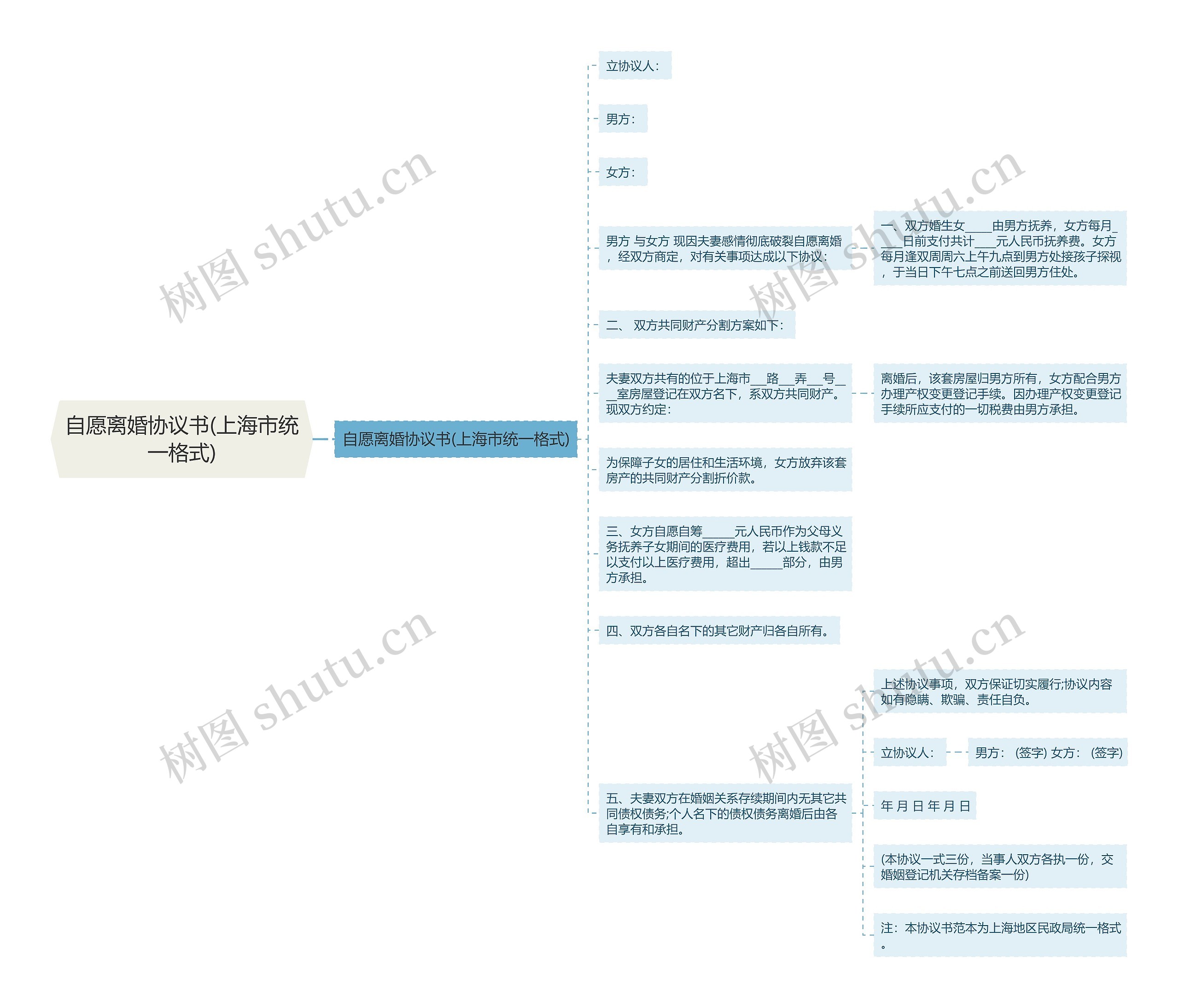 自愿离婚协议书(上海市统一格式)