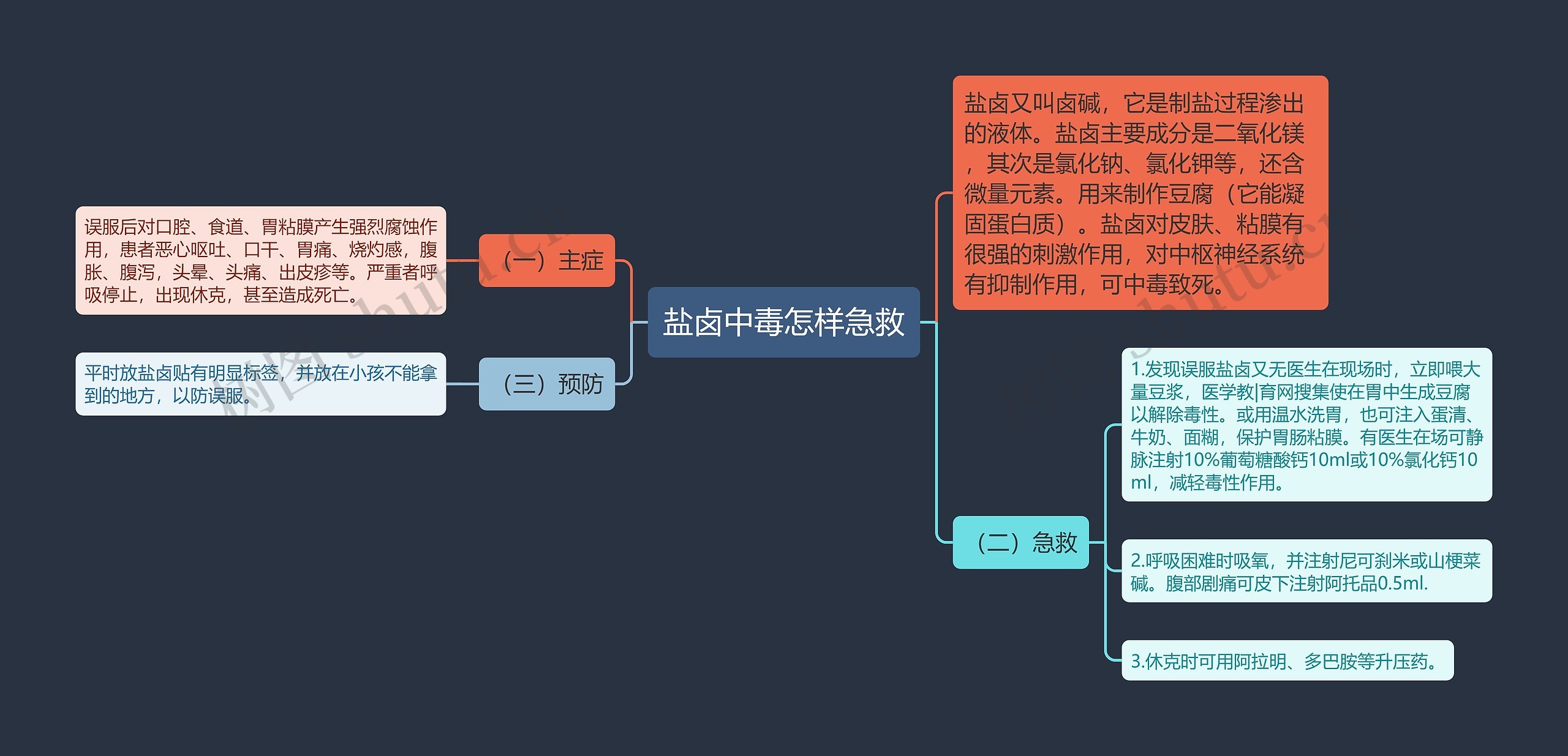 盐卤中毒怎样急救