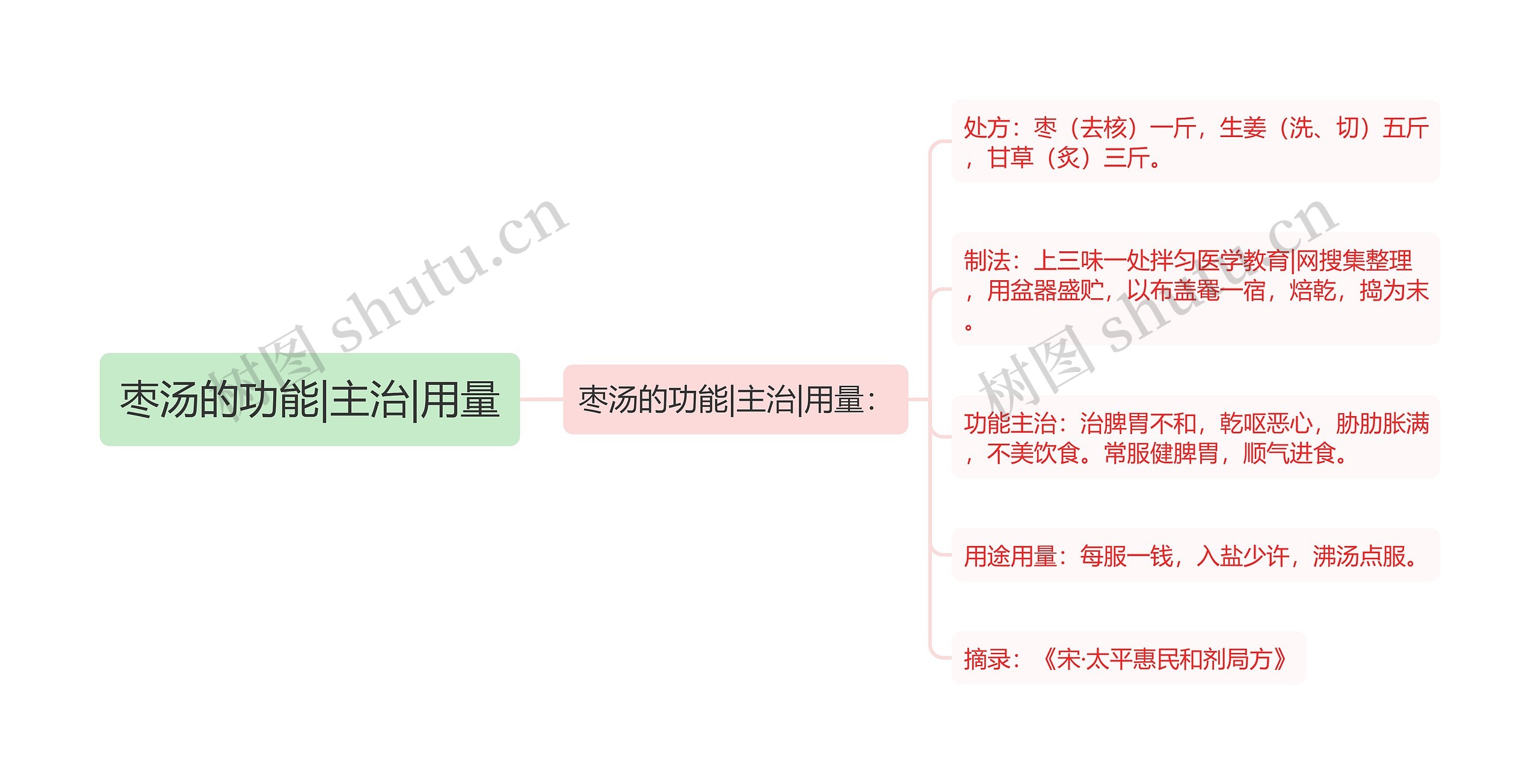 枣汤的功能|主治|用量