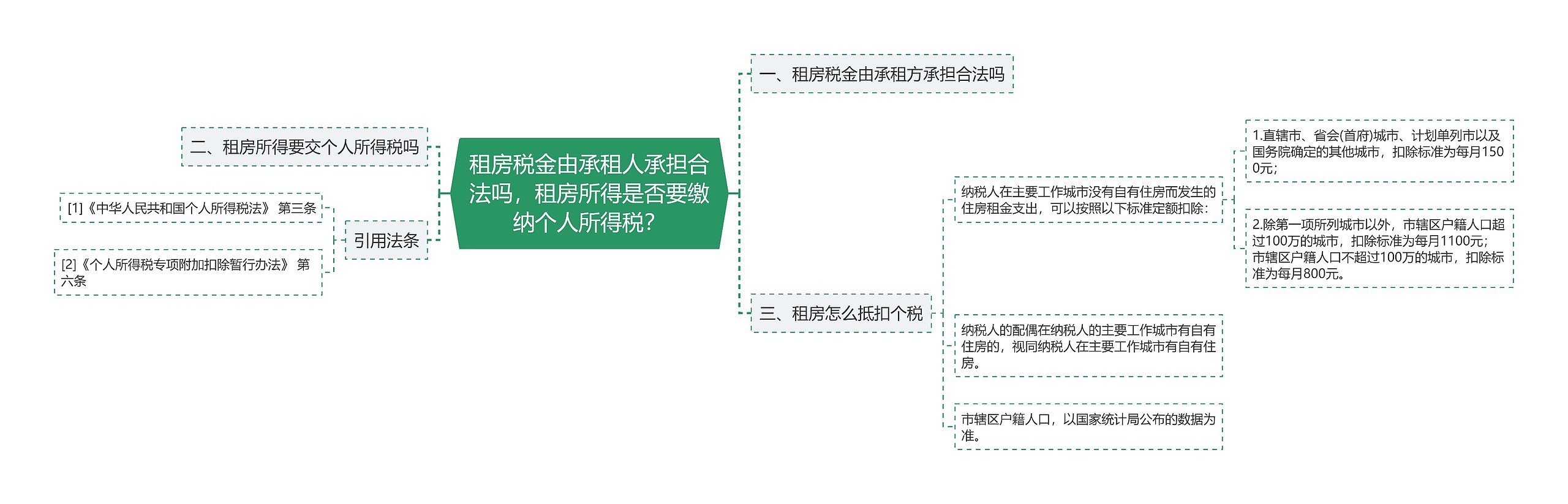 租房税金由承租人承担合法吗，租房所得是否要缴纳个人所得税？