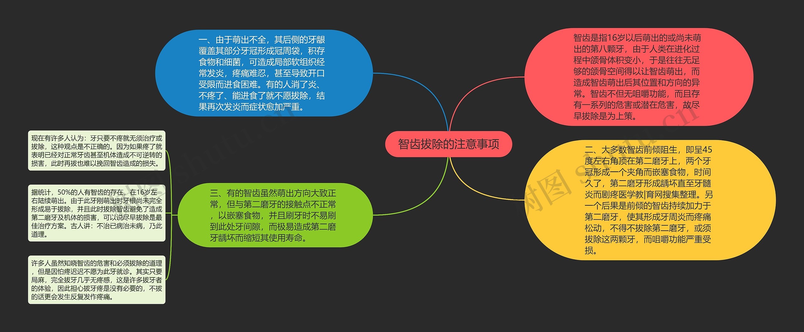 智齿拔除的注意事项思维导图