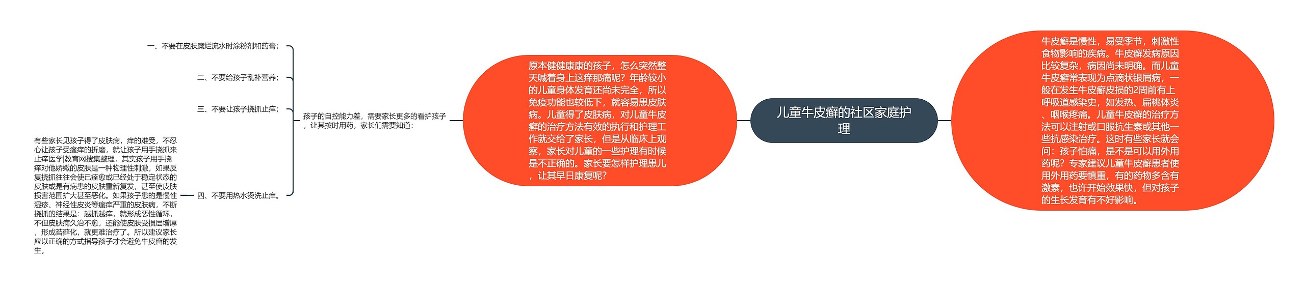 儿童牛皮癣的社区家庭护理 儿童牛皮癣的社区家庭护理