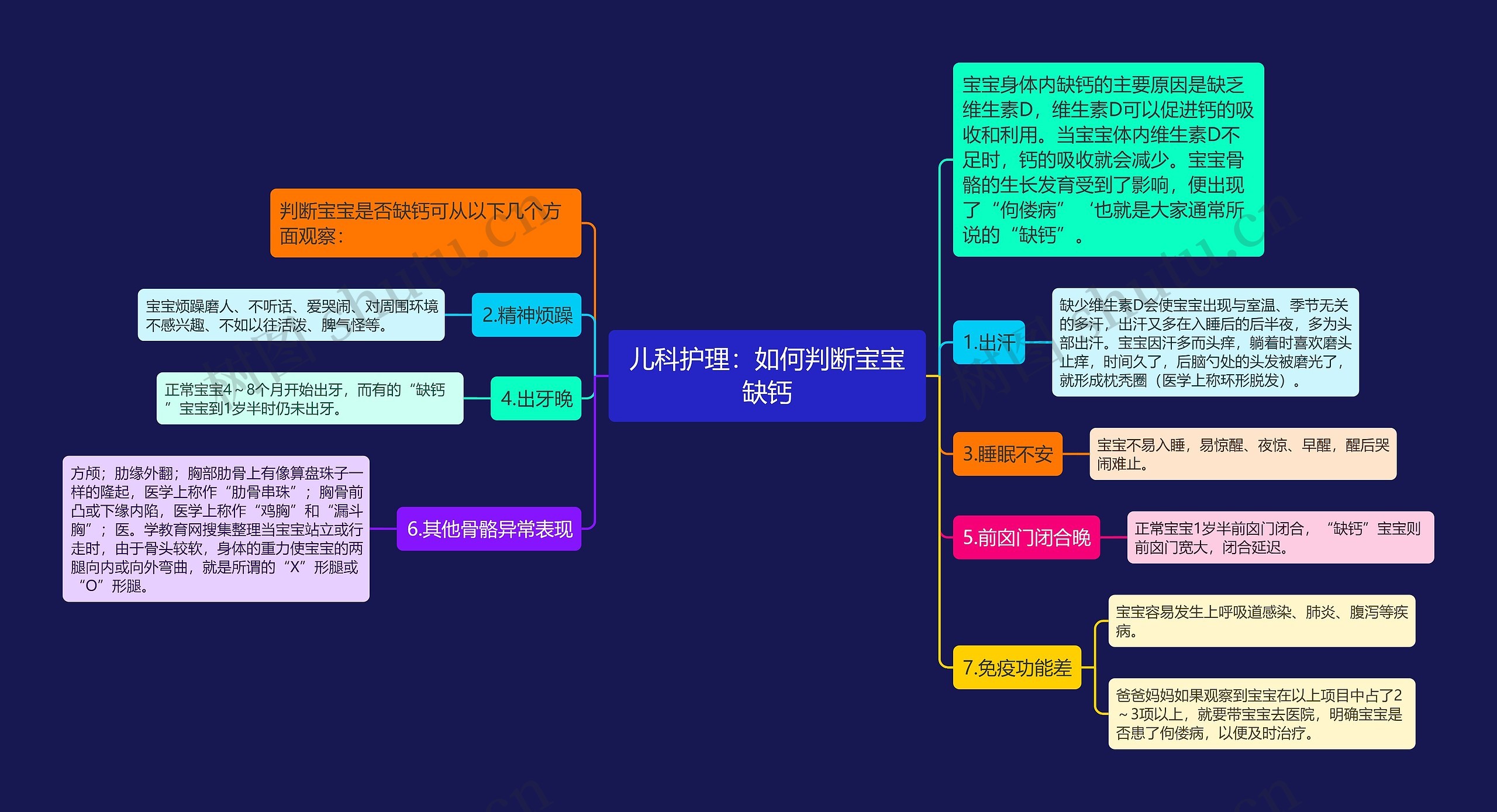 儿科护理：如何判断宝宝缺钙