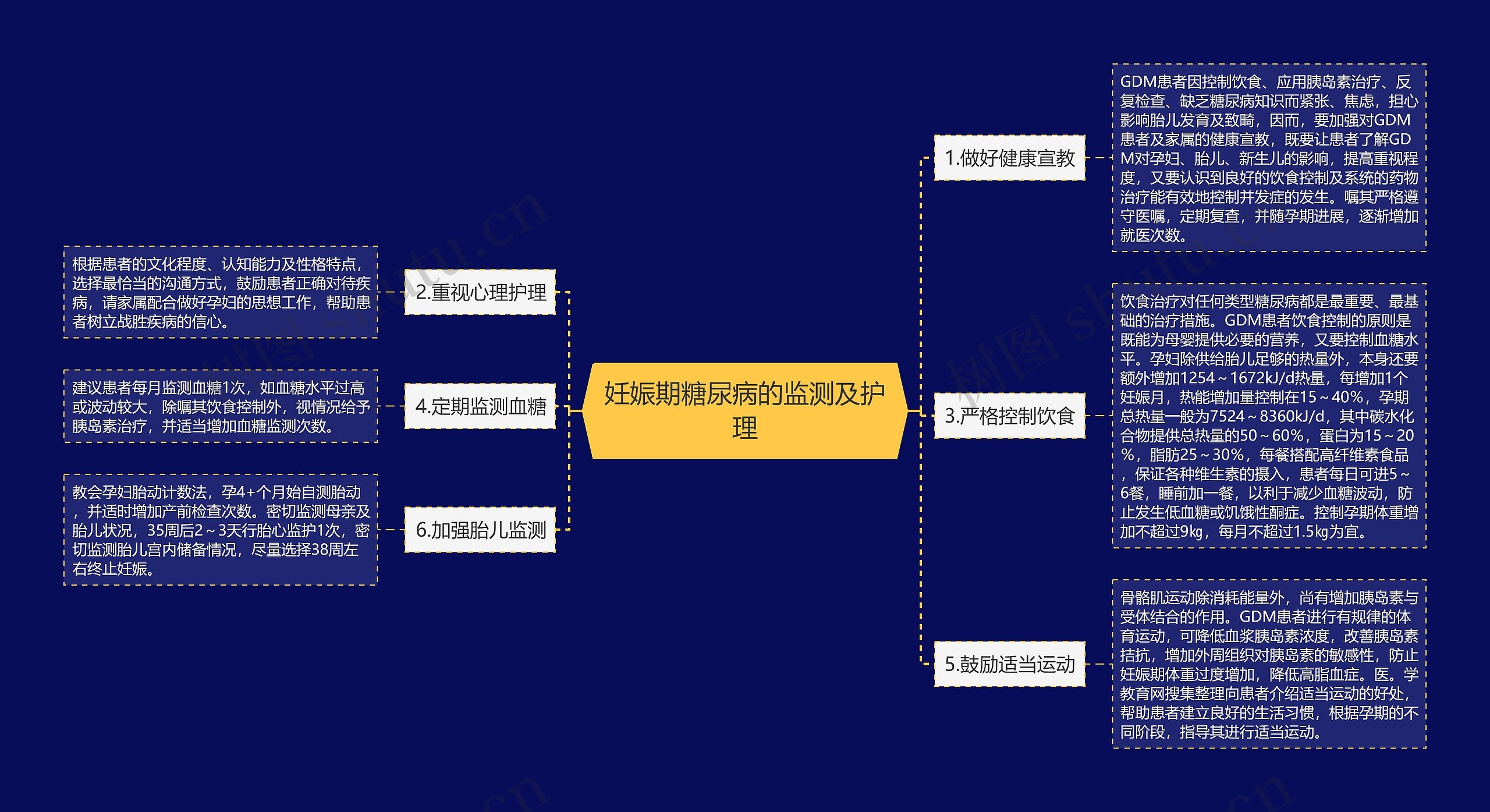 妊娠期糖尿病的监测及护理 妊娠期糖尿病的监测及护理