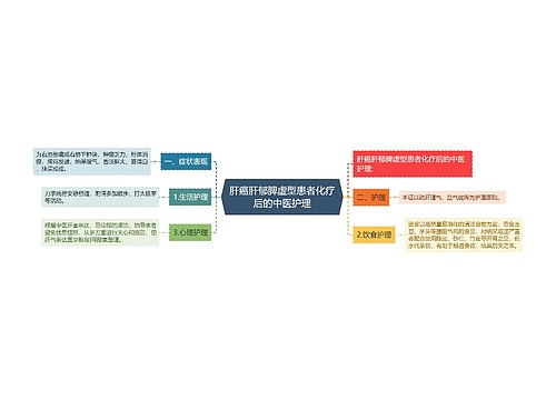 肝癌肝郁脾虚型患者化疗后的中医护理