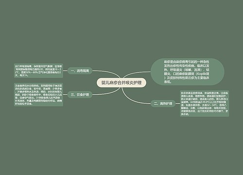 婴儿麻疹合并喉炎护理