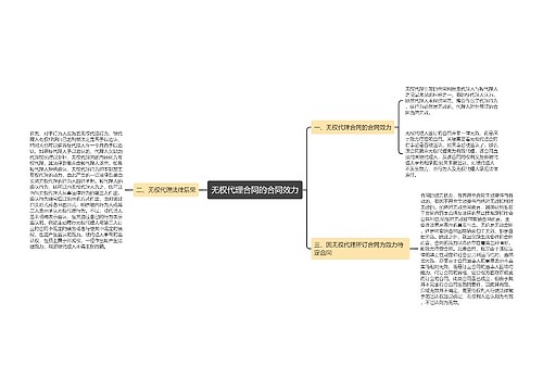 无权代理合同的合同效力