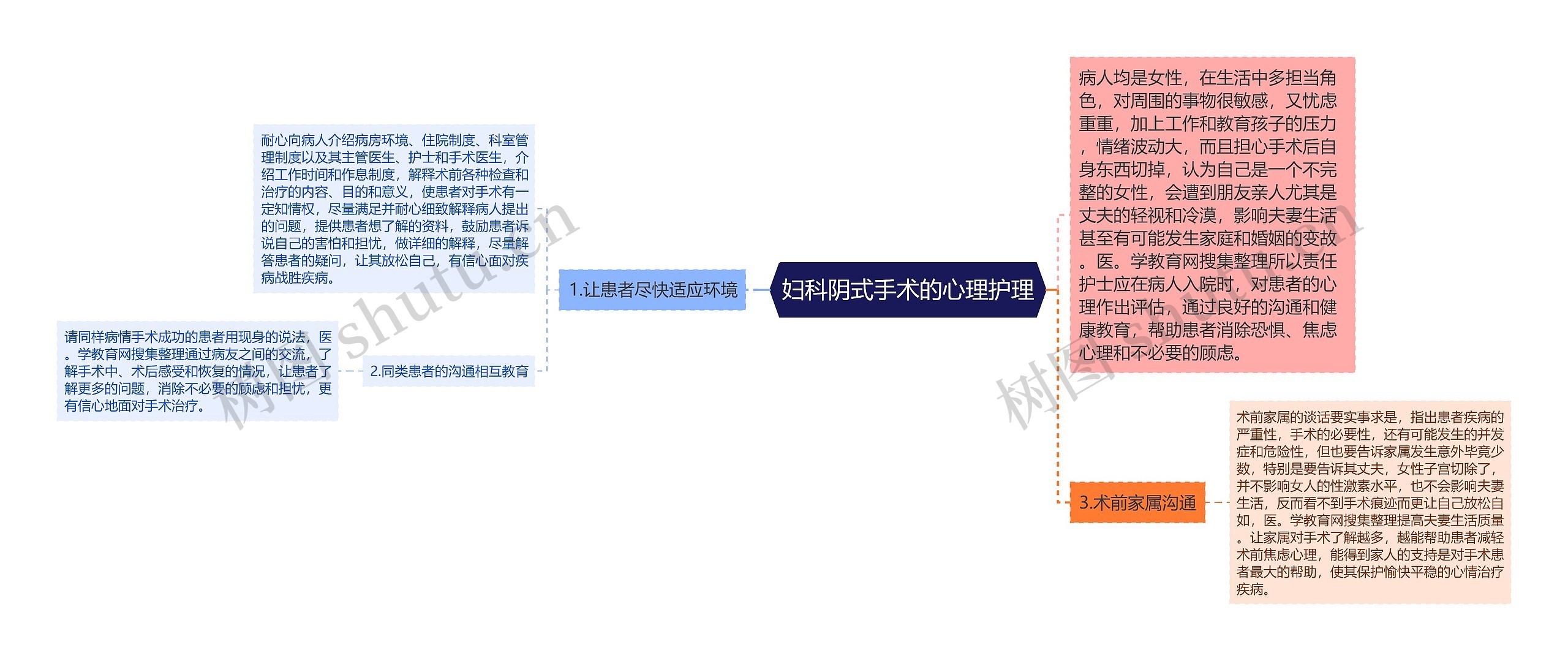 妇科阴式手术的心理护理