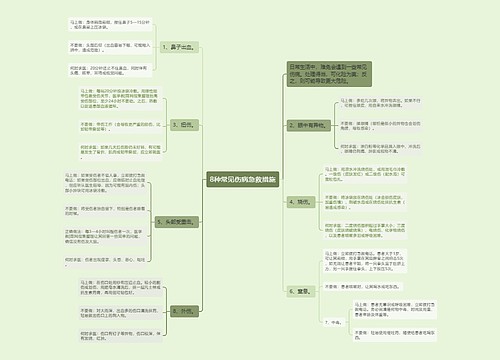 8种常见伤病急救措施