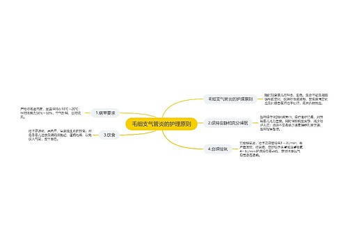 毛细支气管炎的护理原则
