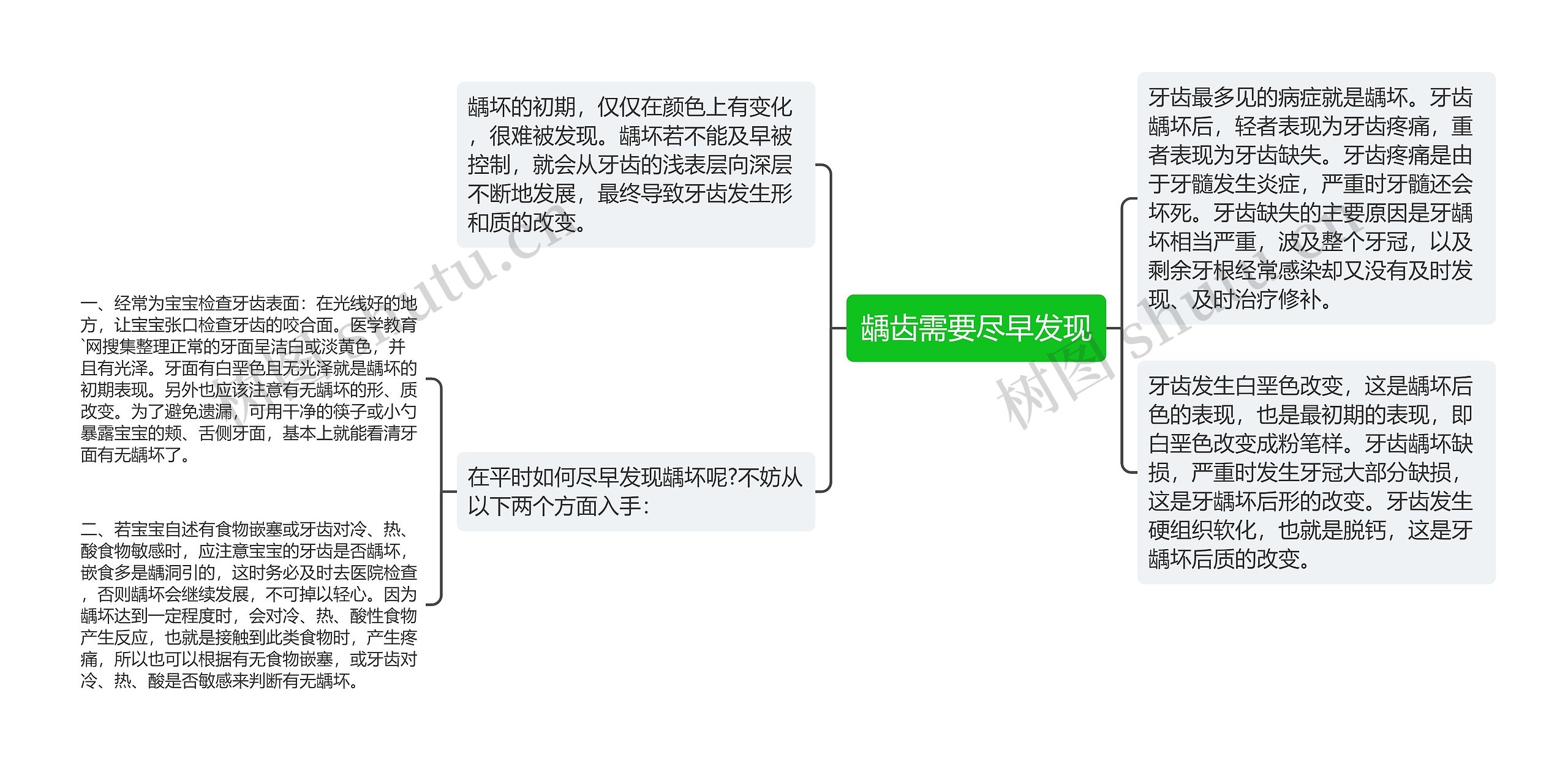 龋齿需要尽早发现