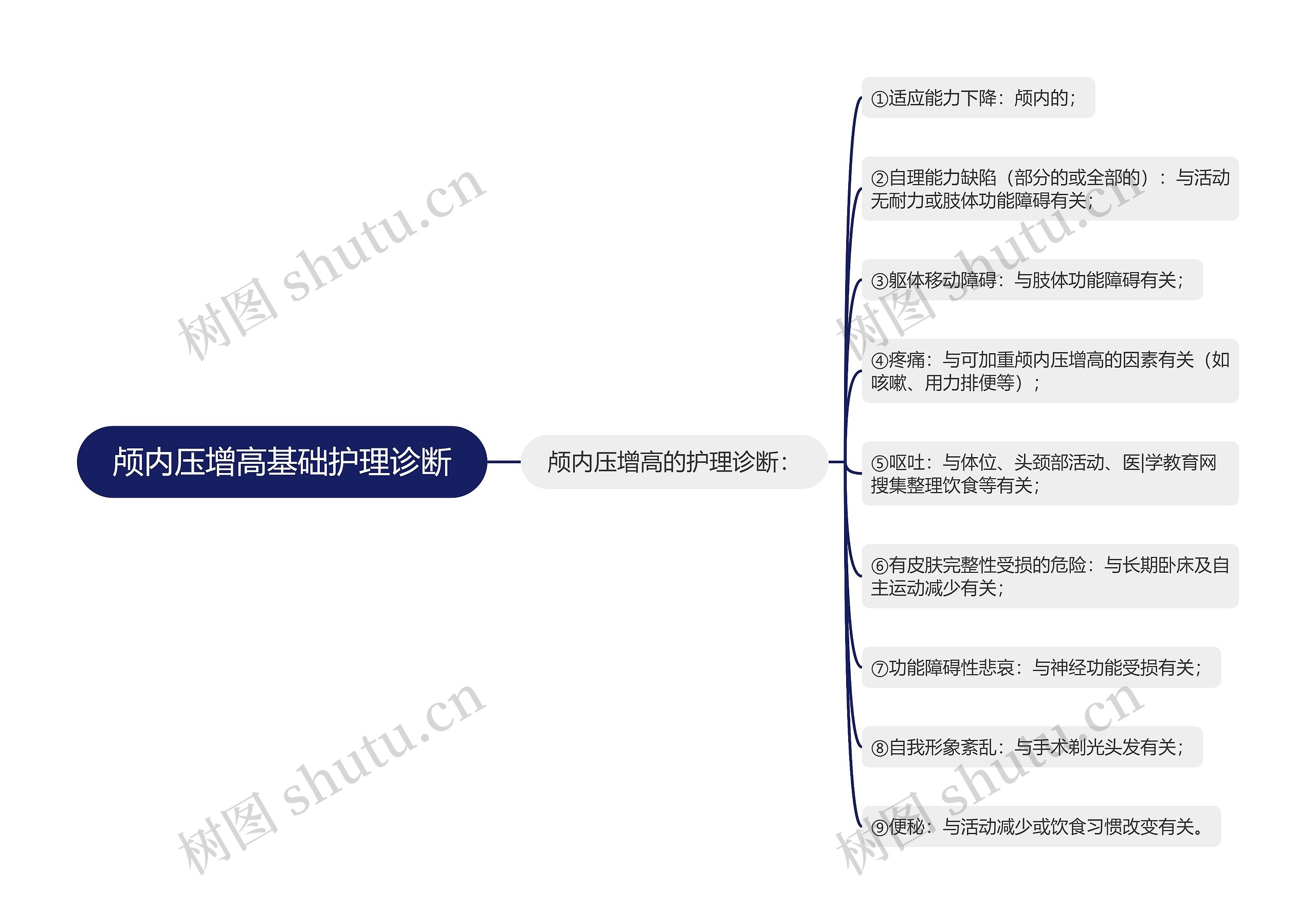 颅内压增高基础护理诊断 颅内压增高基础护理诊断