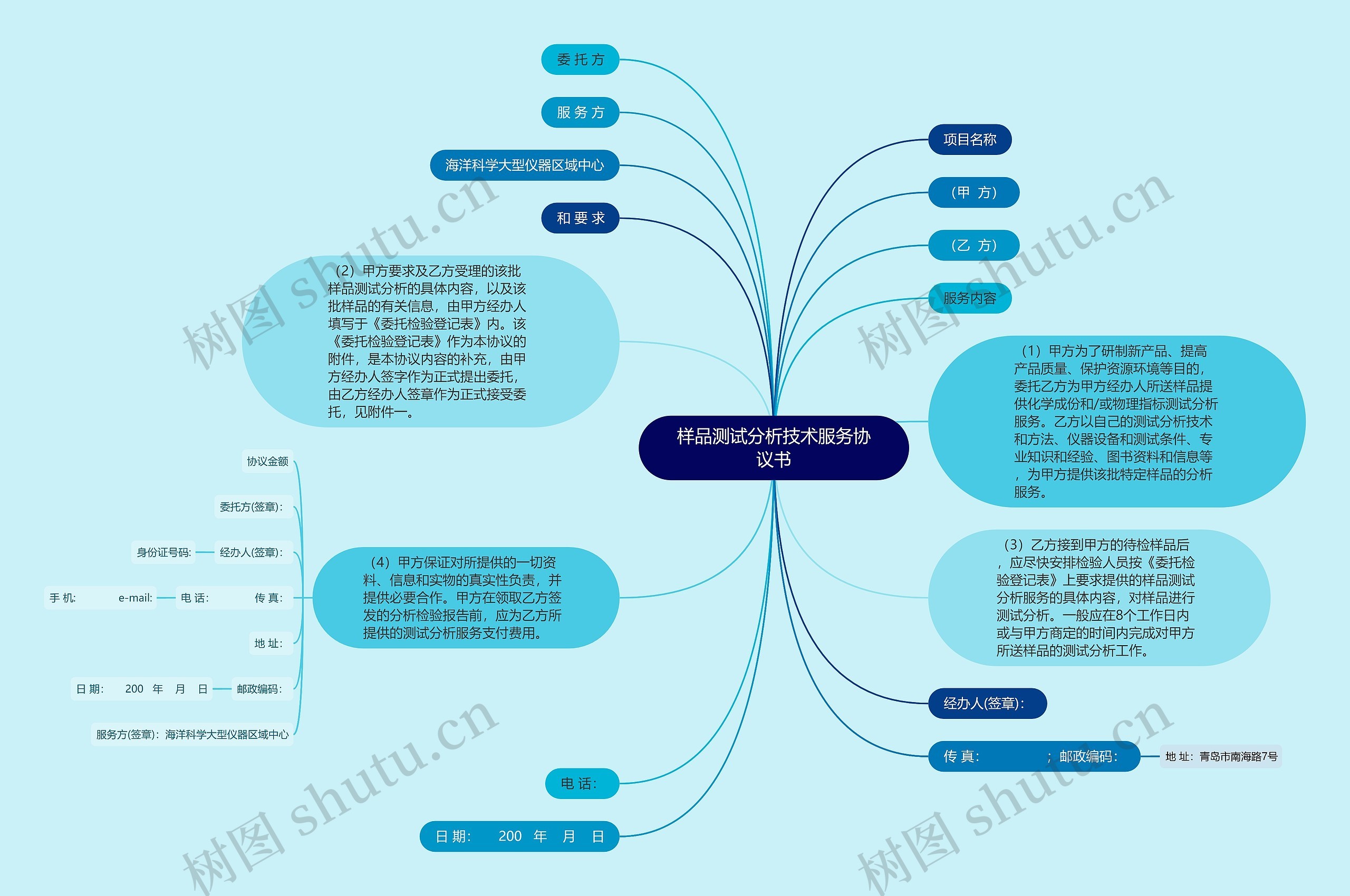 样品测试分析技术服务协议书