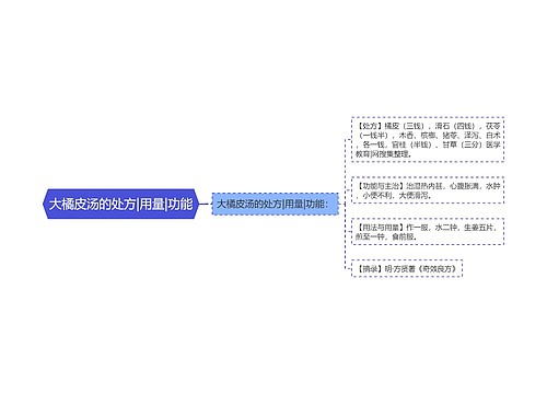 大橘皮汤的处方|用量|功能