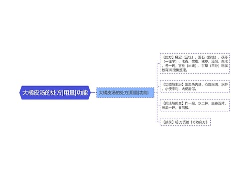 大橘皮汤的处方|用量|功能