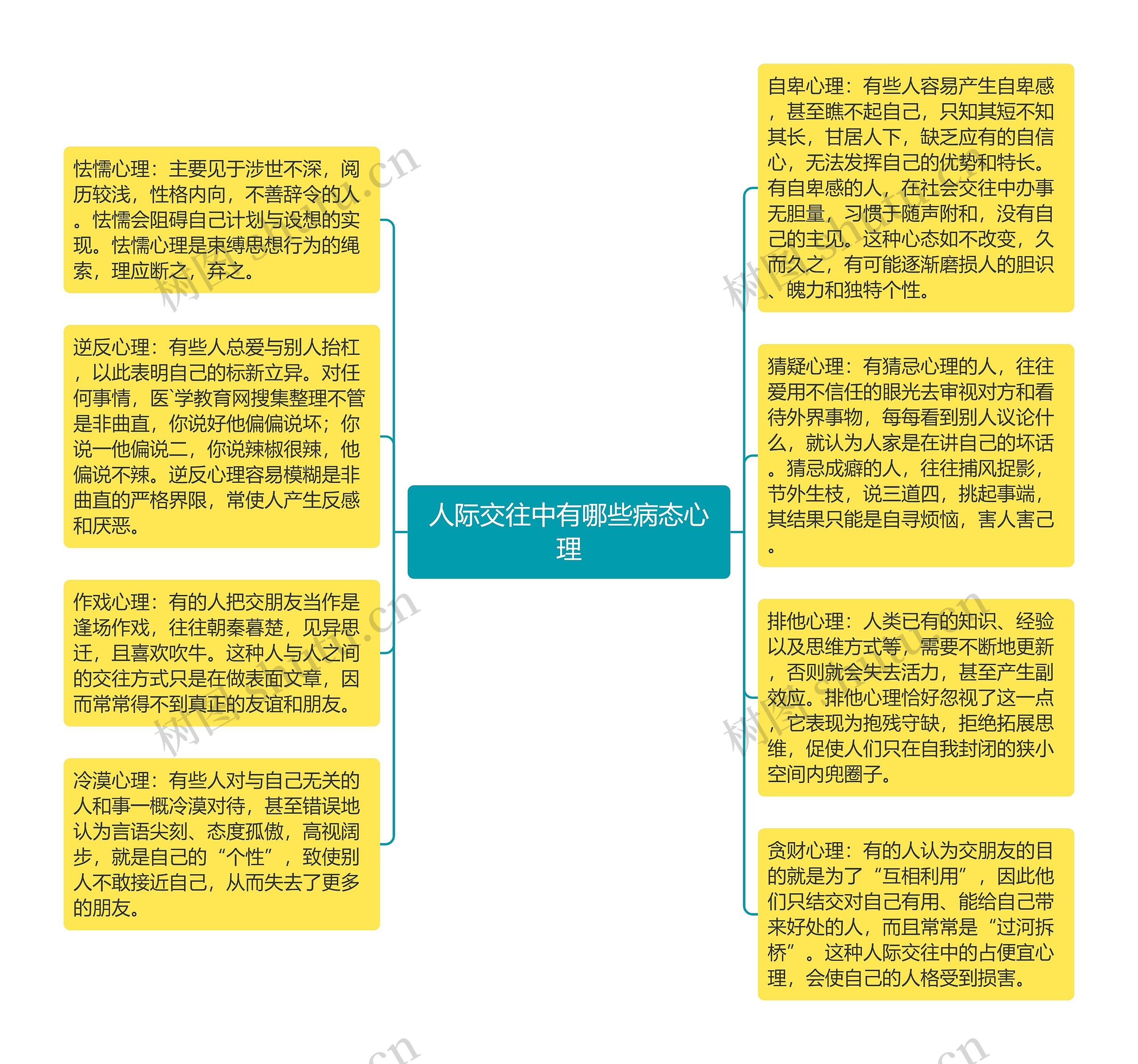 人际交往中有哪些病态心理思维导图