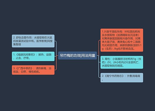 吊竹梅的功效|用法用量