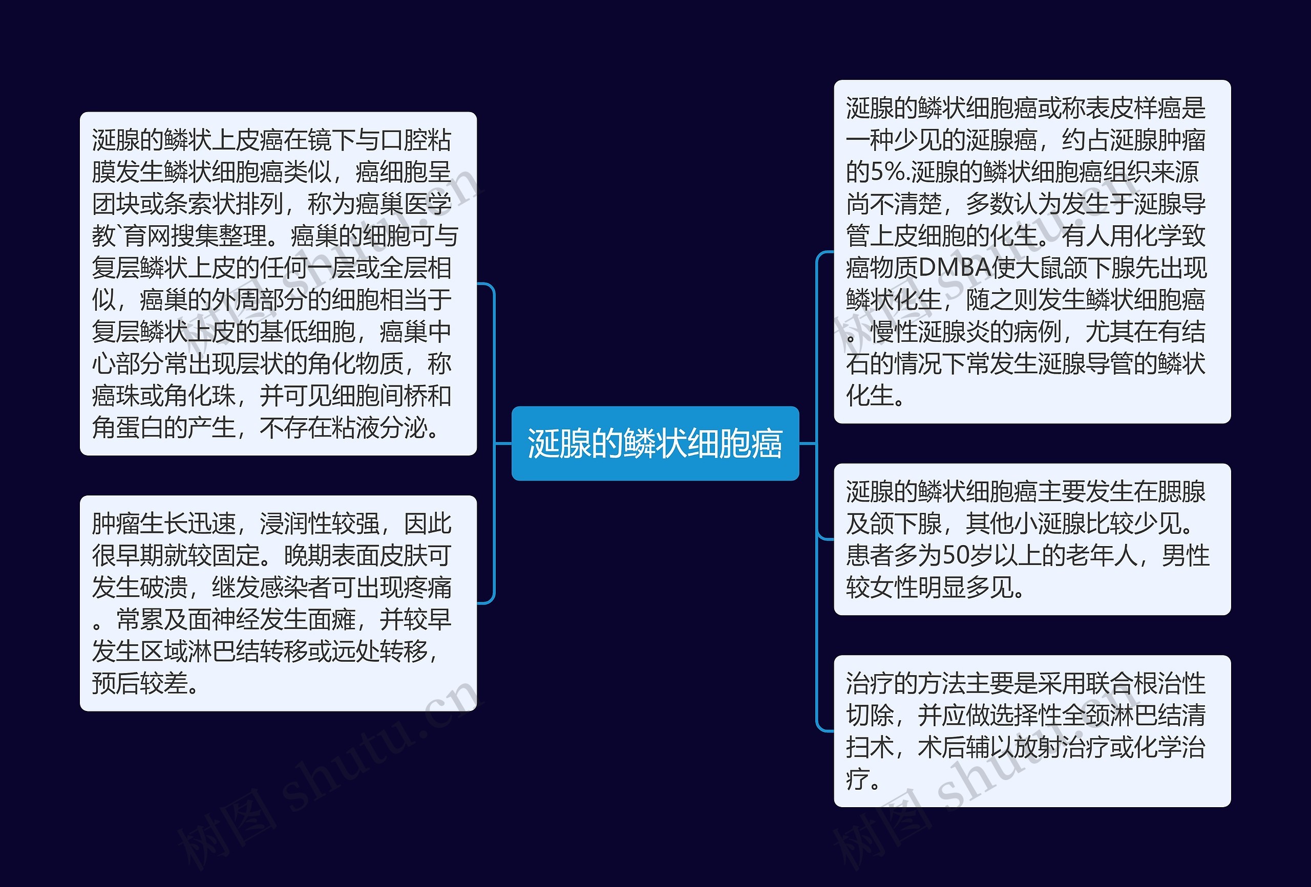 涎腺的鳞状细胞癌