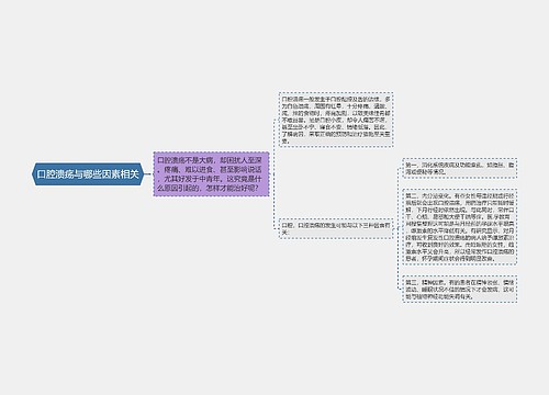 口腔溃疡与哪些因素相关