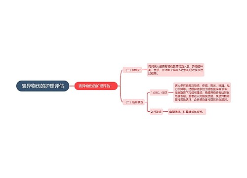 表异物伤的护理评估