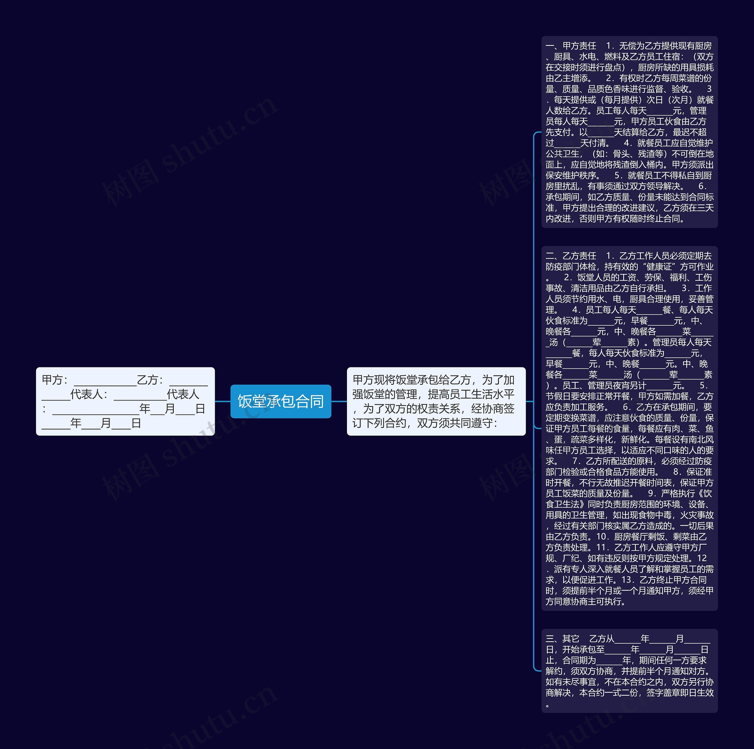 饭堂承包合同思维导图